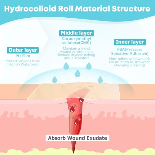 LIFARA Hydrocolloid Roll for Wound Care - Cut-to-Size, Extra Large Hydrocolloid Patch Bandages with Self-Adhesive, Ultra Absorbent, Flexible & Waterproof, First Aid Kit Essential (2in*16ft)|B0DS93WY6R