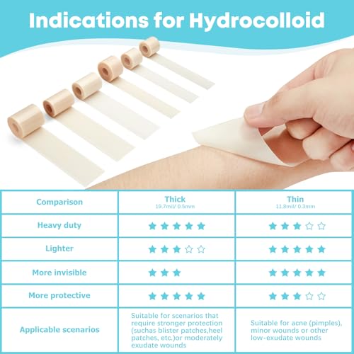 LIFARA Hydrocolloid Roll for Wound Care - Cut-to-Size, Extra Large Hydrocolloid Patch Bandages with Self-Adhesive, Ultra Absorbent, Flexible & Waterproof, First Aid Kit Essential (2in*16ft)|B0DS93WY6R