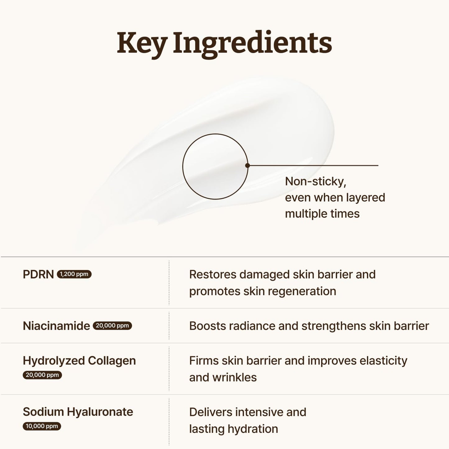 Rejuall Advanced PDRN Repair Cream